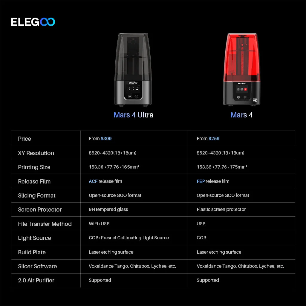 Elegoo Mars 4 Ultra (Resina)